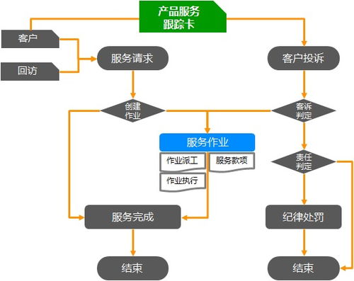 智能制造管理中的信息技術(shù)咨詢服務(wù) 構(gòu)建工廠數(shù)字化運(yùn)營(yíng)新模式