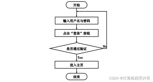 基于Java與MySQL的蔬菜病蟲害防治網站設計與實現